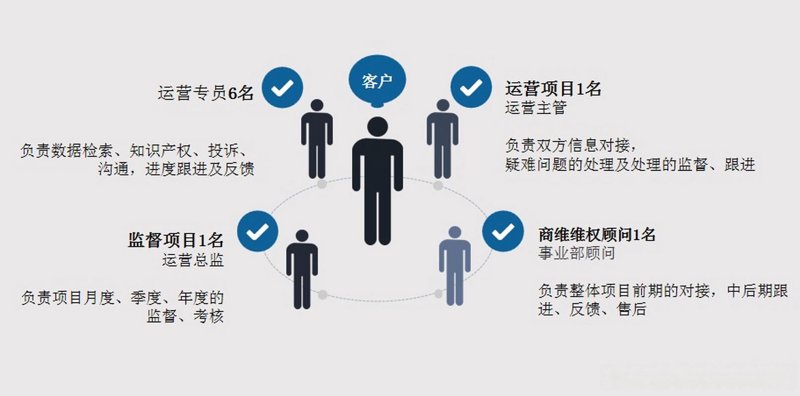 商品渠道在电商行业的发展趋势