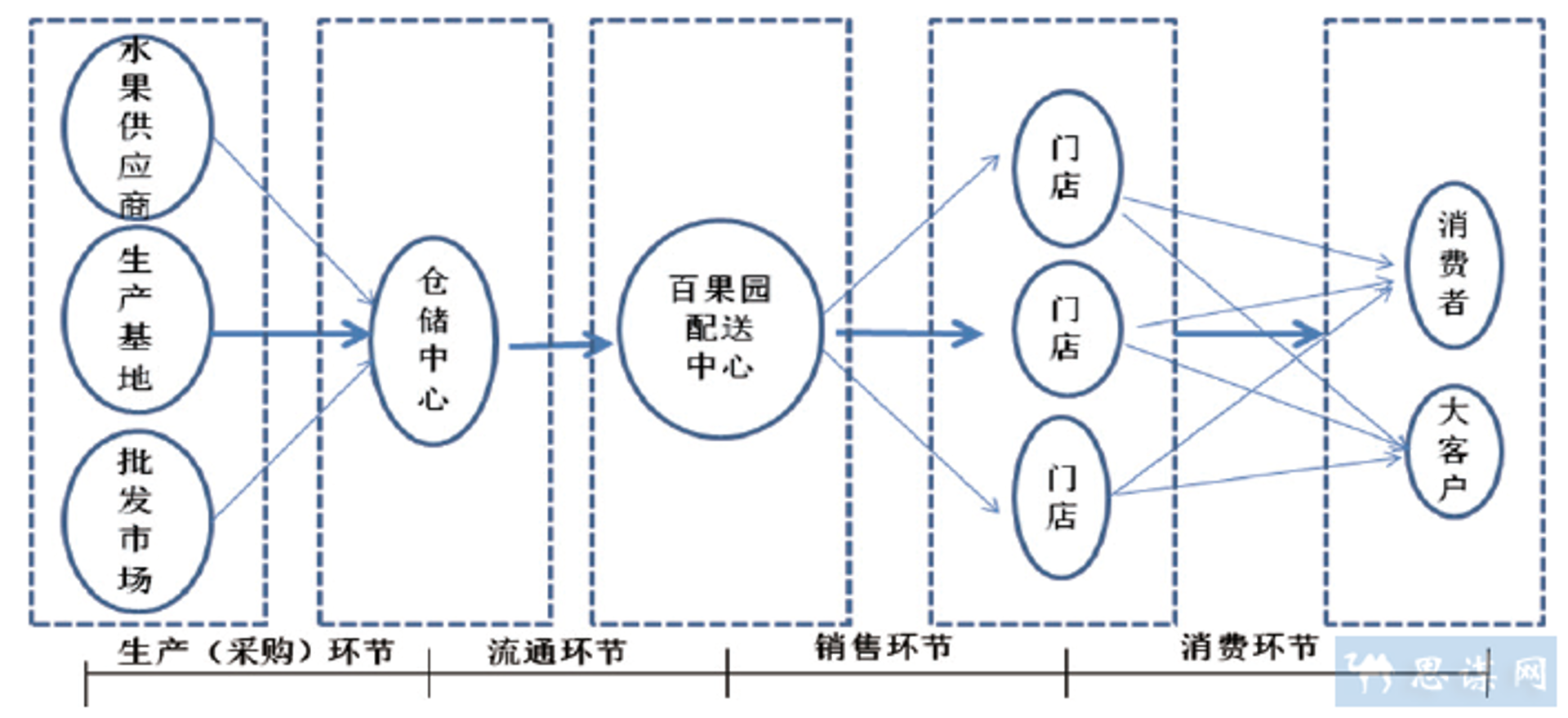玉渊商贸